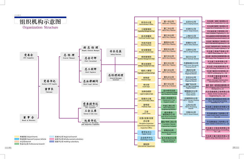 河北建工集團組織機構圖2025年3_副本.jpg